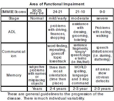 mmse results|mmse dementia test.